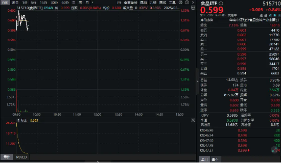 人民网锐评“禁酒令”，吃喝板块吹响反攻号角！白酒龙头发声：白酒长期价值不会随环境变化而改变