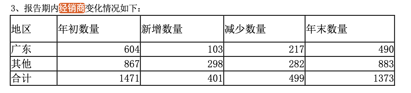 珠江啤酒换帅：走出“高端有余，固守华南”困局成挑战