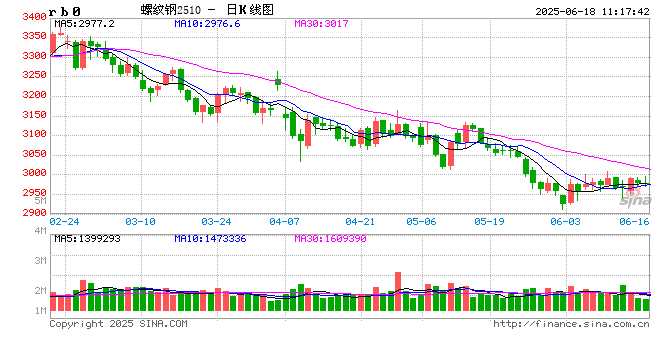 甘肃建筑钢材半年度总结：下行周期中的挑战与转机