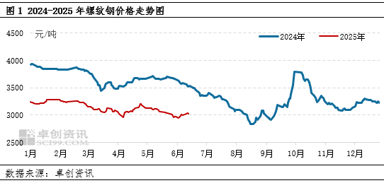 甘肃建筑钢材半年度总结：下行周期中的挑战与转机