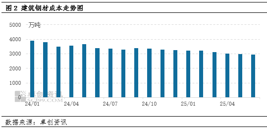 甘肃建筑钢材半年度总结：下行周期中的挑战与转机
