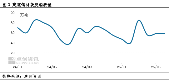 甘肃建筑钢材半年度总结：下行周期中的挑战与转机