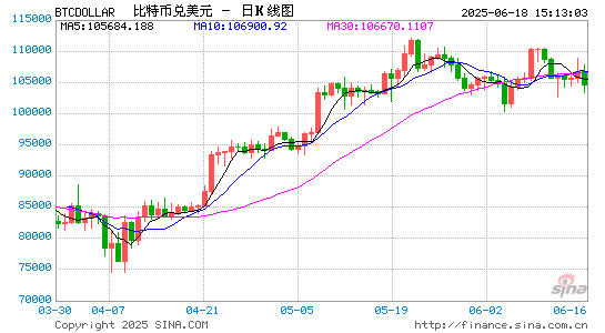 稳定币重构跨境支付范式，义乌小商品城“将积极评估并尽快提交相关牌照申请”