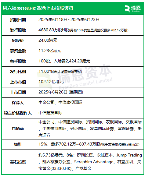 周六福启动招股,6月26日香港上市,罗湖投资、永城资本、凯因家办、Jump Trading等参与基石投资