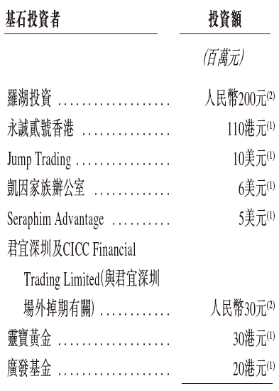 周六福启动招股,6月26日香港上市,罗湖投资、永城资本、凯因家办、Jump Trading等参与基石投资