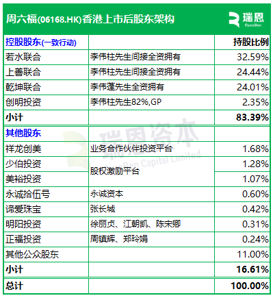 周六福启动招股,6月26日香港上市,罗湖投资、永城资本、凯因家办、Jump Trading等参与基石投资