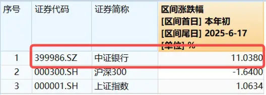 逆市走强,银行ETF(512800)又新高!国有大行定增新动向