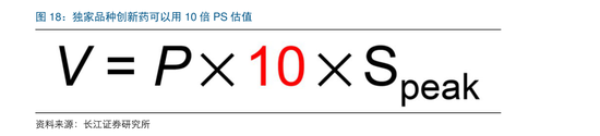 创新药成为基金圈的共识之后
