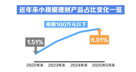 视频丨“迷你”理财产品越来越多，怎么回事？