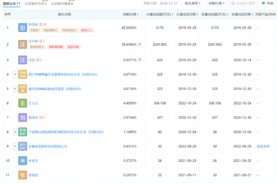杜甫酒业所谓的“借壳”，更像是一场资本游戏
