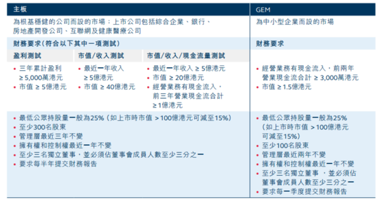 杜甫酒业所谓的“借壳”，更像是一场资本游戏
