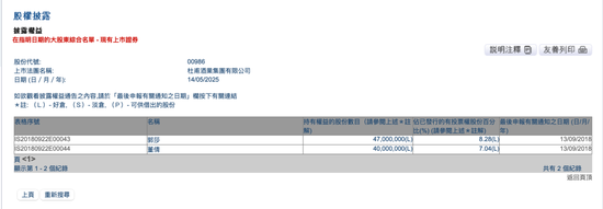 杜甫酒业所谓的“借壳”，更像是一场资本游戏