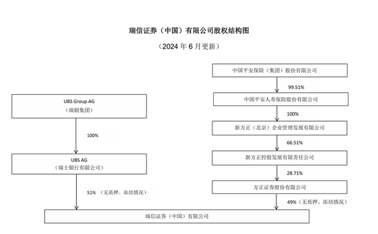 瑞信证券合规总监徐洋离任