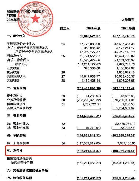 瑞信证券合规总监徐洋离任