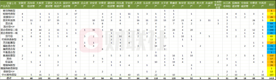 超9成保险资管产品收益为正,近半年区间最高回报超26%,权益类资产表现亮眼