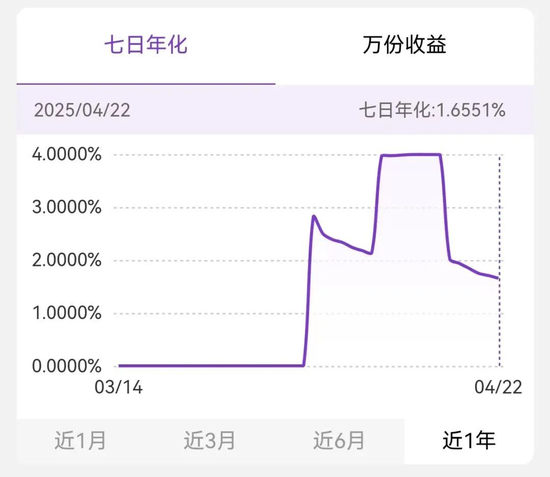 超1500只产品规模不到100万元，“迷你理财”有何玄机？