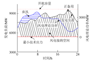 源达信息：全球电网需求共振，把握特高压和出海两条主线