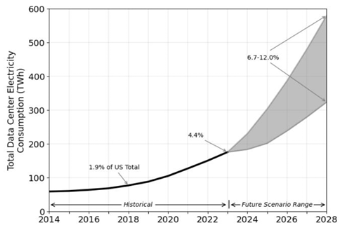 源达信息：全球电网需求共振，把握特高压和出海两条主线