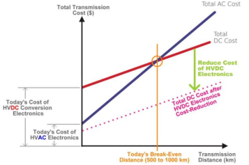 源达信息：全球电网需求共振，把握特高压和出海两条主线