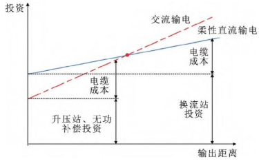 源达信息：全球电网需求共振，把握特高压和出海两条主线