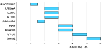 源达信息：全球电网需求共振，把握特高压和出海两条主线