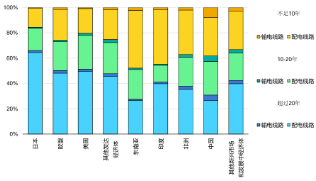 源达信息：全球电网需求共振，把握特高压和出海两条主线