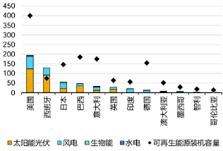 源达信息：全球电网需求共振，把握特高压和出海两条主线
