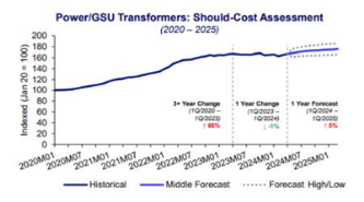 源达信息：全球电网需求共振，把握特高压和出海两条主线
