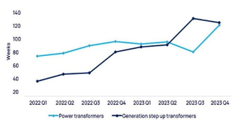 源达信息：全球电网需求共振，把握特高压和出海两条主线