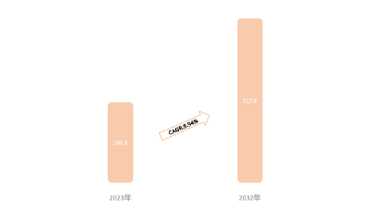 源达信息：全球电网需求共振，把握特高压和出海两条主线