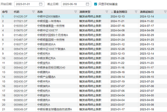 中银基金董事长离任，公司主动权益管理规模不升反降，产品频现“保壳”操作