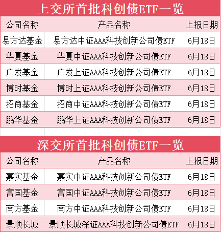 首批来了！10家上报