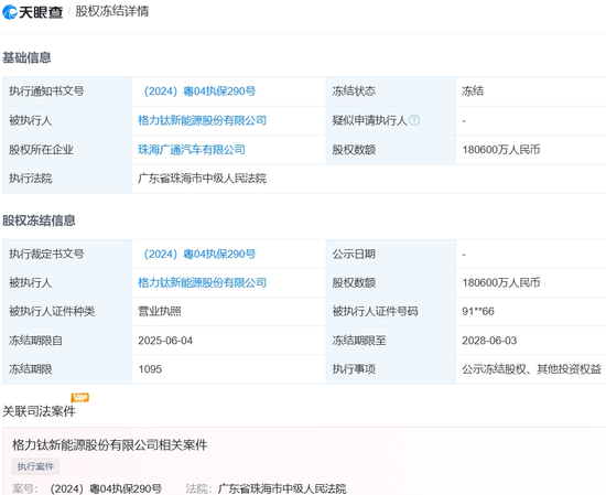 18亿股权被冻结！格力钛：原实控人盗用公章违规担保所致