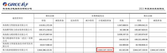 18亿股权被冻结！格力钛：原实控人盗用公章违规担保所致
