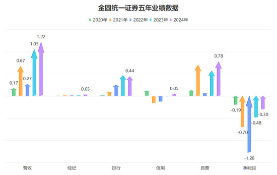 批准!金圆统一证券