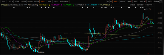 今天，牛散举牌了这只A股！