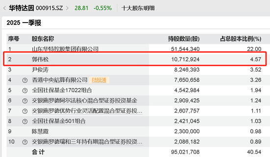 今天，牛散举牌了这只A股！