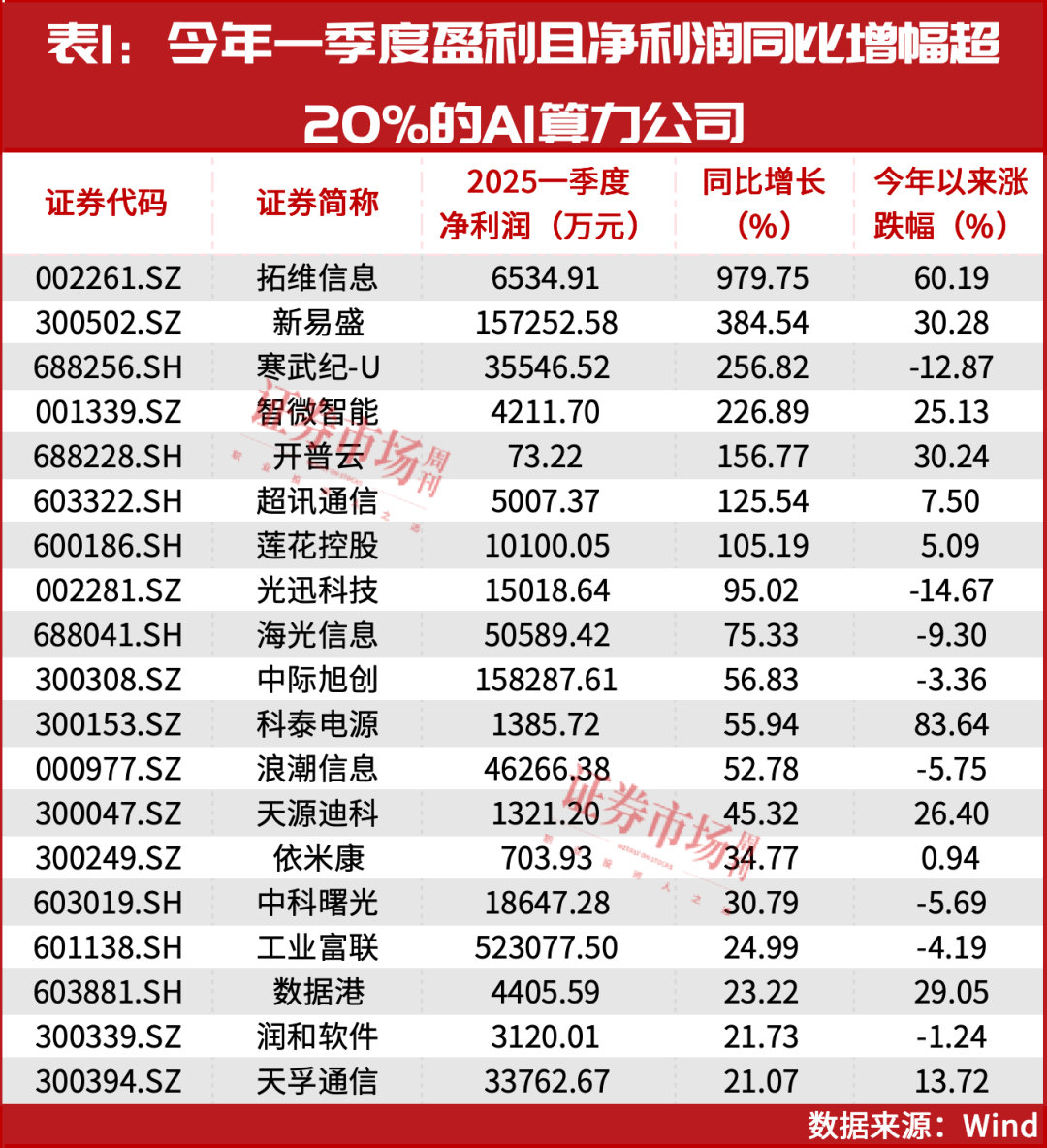 科技股全面上涨需要这个条件!