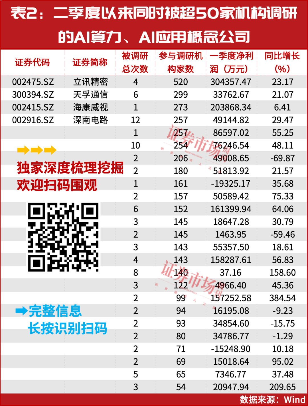 科技股全面上涨需要这个条件!