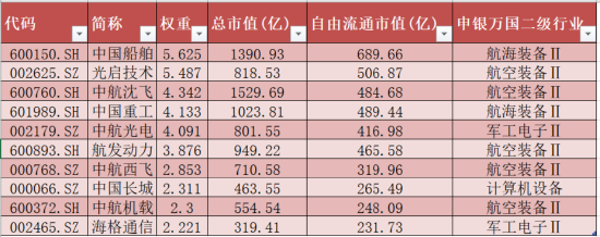 这只ETF份额分拆，国防军工涌动，让人浮想联翩