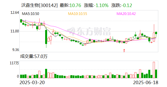 沃森生物：公司副总裁李薇女士与董事长李云春先生无关联关系