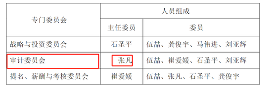 首例！90后独董被罚140万 才干了2个多月 董秘机智保护了自己