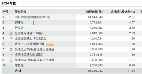 突然出手，超级牛散举牌！