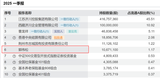 突然出手，超级牛散举牌！