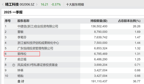 突然出手，超级牛散举牌！