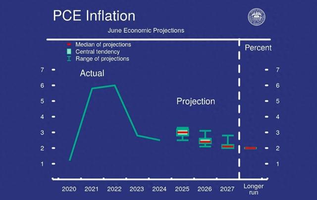 鲍威尔发布会简报：关税驱动型通胀将更明显 降息需更多信息