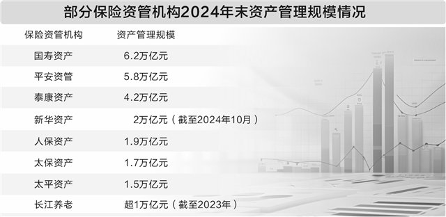 两家外资保险资管公司获批筹建 金融业高水平对外开放持续发力