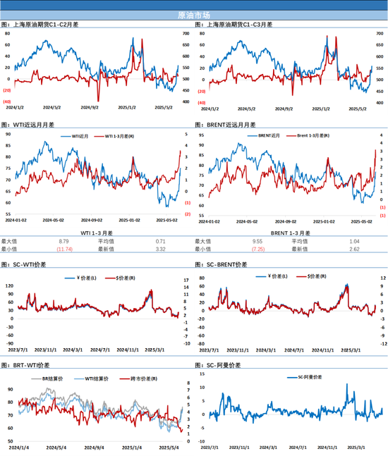 一夜有惊无险，特拉普言论反复跳跃让市场感到困惑，油价小幅收涨