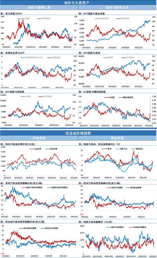 一夜有惊无险，特拉普言论反复跳跃让市场感到困惑，油价小幅收涨