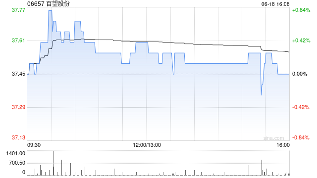 百望股份与第四范式签署战略合作协议 共同推动人工智能产业发展
